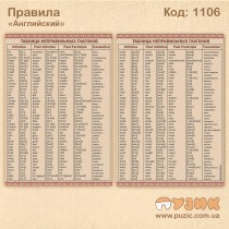 Правила по английскому языку